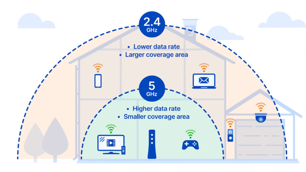 Jio AX6000 Universal Router से मिलेगा घर या ऑफिस के हर कोने में सुपरफास्ट इन्टरनेट, जानिए कीमत